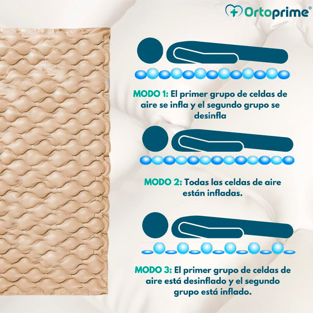 Colchón Antiescaras con Compresor CONFORT CARE