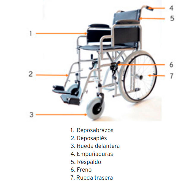silla-de-ruedas-estrecha-ortoprime