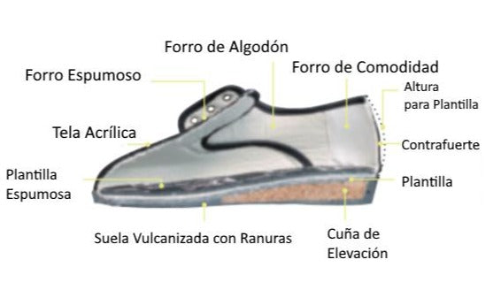 zapato-ortopedico-europeo-ortoprime